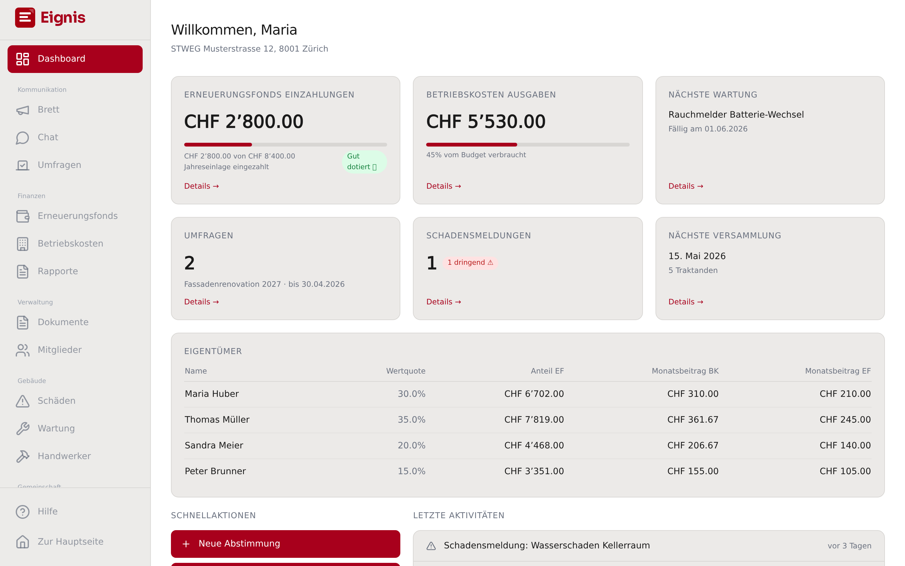 Eignis — Dashboard im laufenden Betrieb