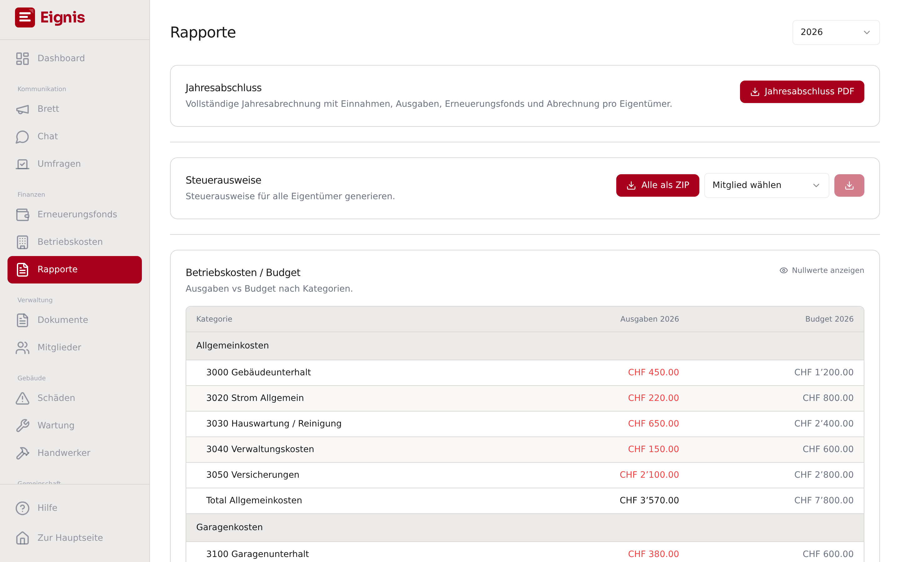 Eignis — Rapporte und Jahresabschluss